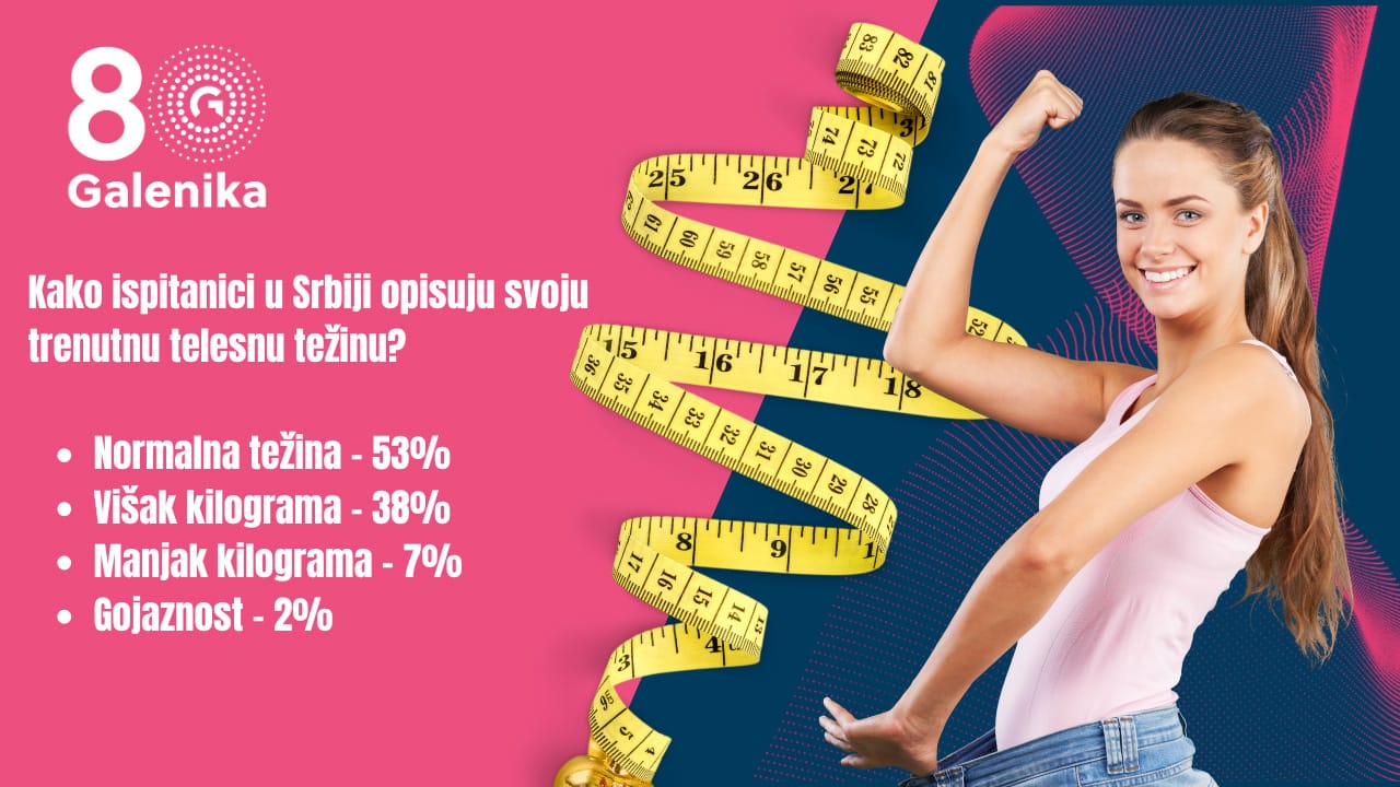 Galenikino istraživanje otkriva koliko smo (ne)zadovojni svojim izgledom